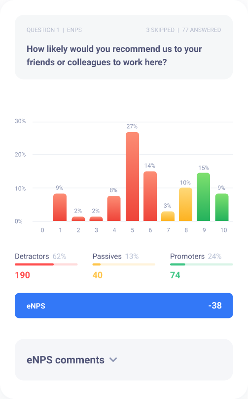 Voice of Employee | Screver Feedback Management Solution | Screver